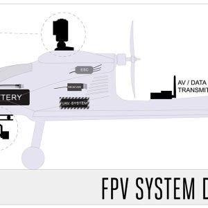 757-3 Ranger EX long range FPV UAV platform Unibody big weight carrier in India - Image 2