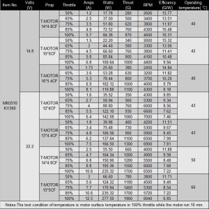 Navigator Series T Motors MN3510 360KV price in India - Image 3
